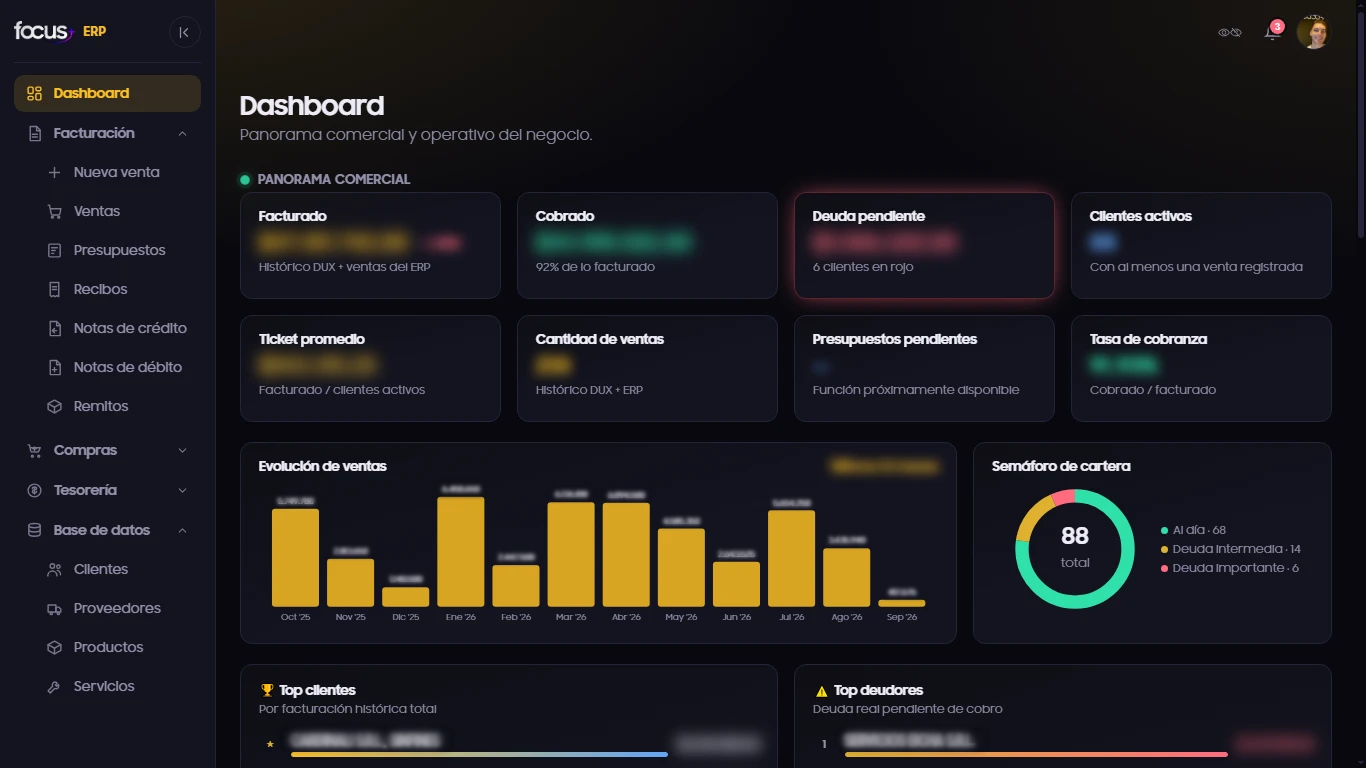 Captura real del dashboard del ERP Focus+